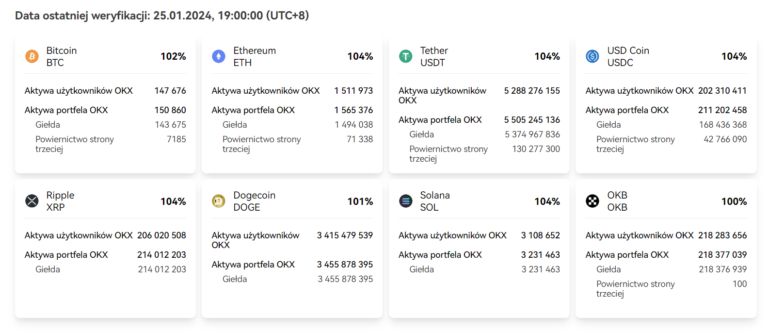 Giełda kryptowalut OKX dawniej OKEx Opinie wady i zalety