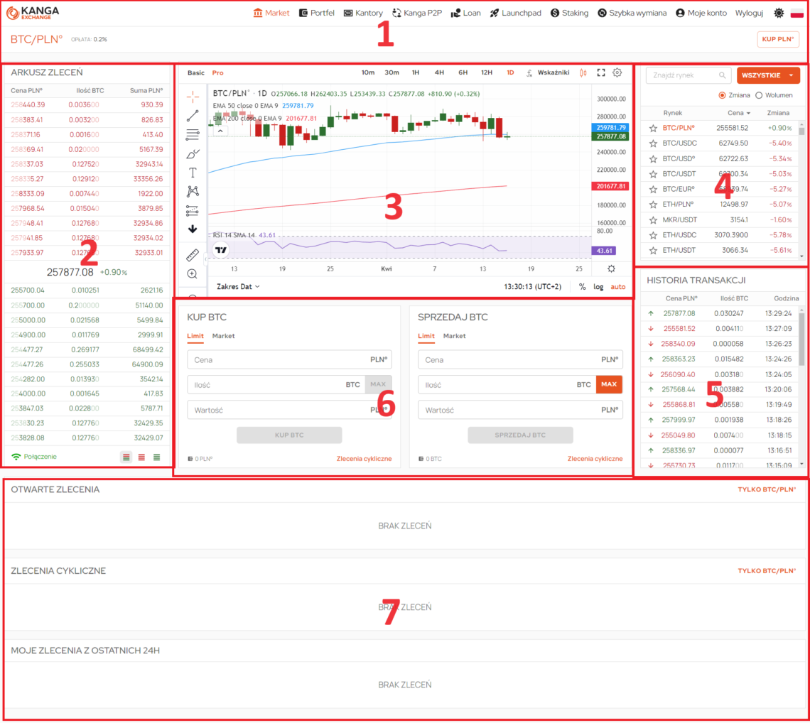 Kanga Exchange Rejestracja Konta I Zakup Kryptowalut Poradnik