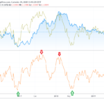 wskaźniki forex