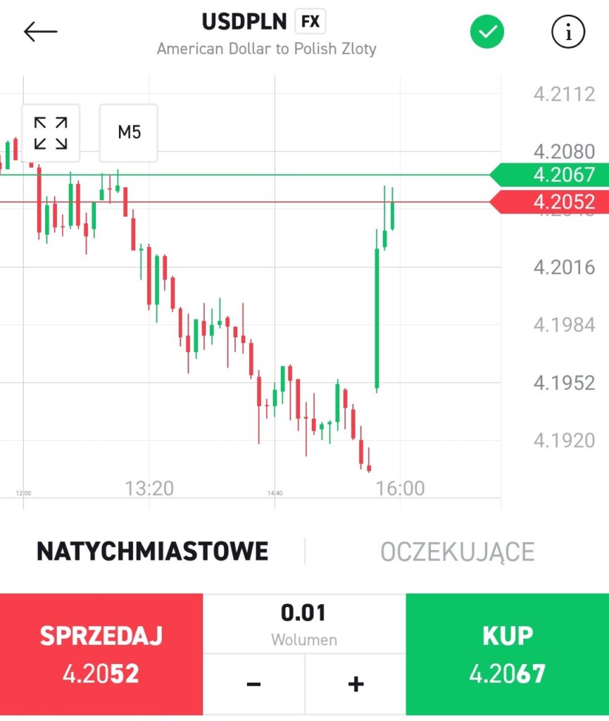 USDPLN cena BID