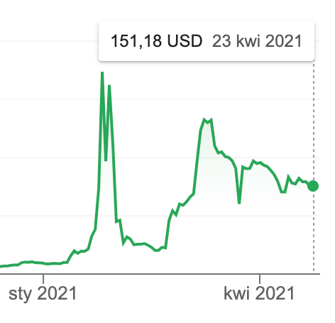 GameStop Afera, o co chodzi z GameStop