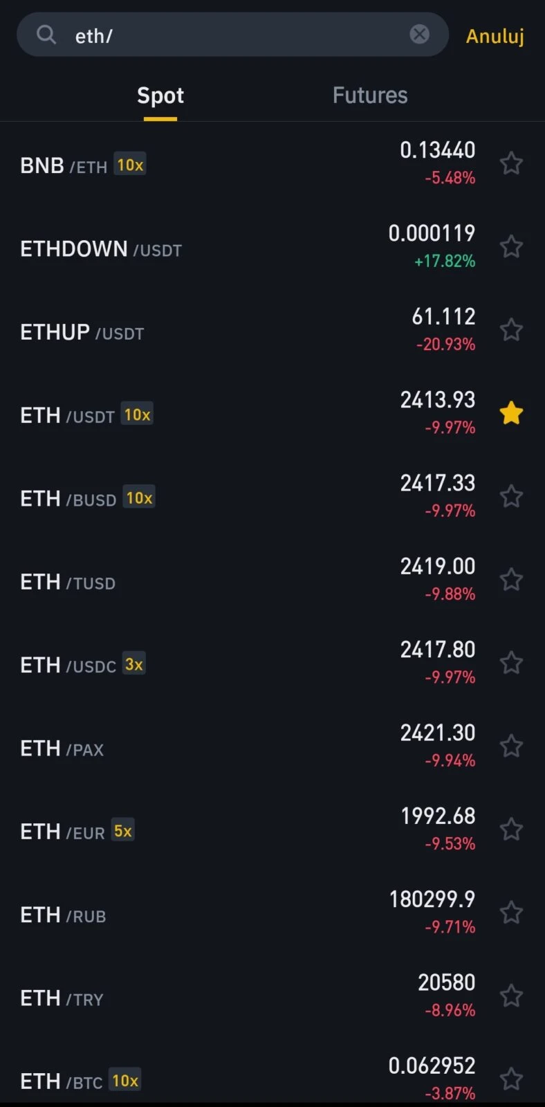 Lista par handlowych ETH z notowaniami futures w Binance