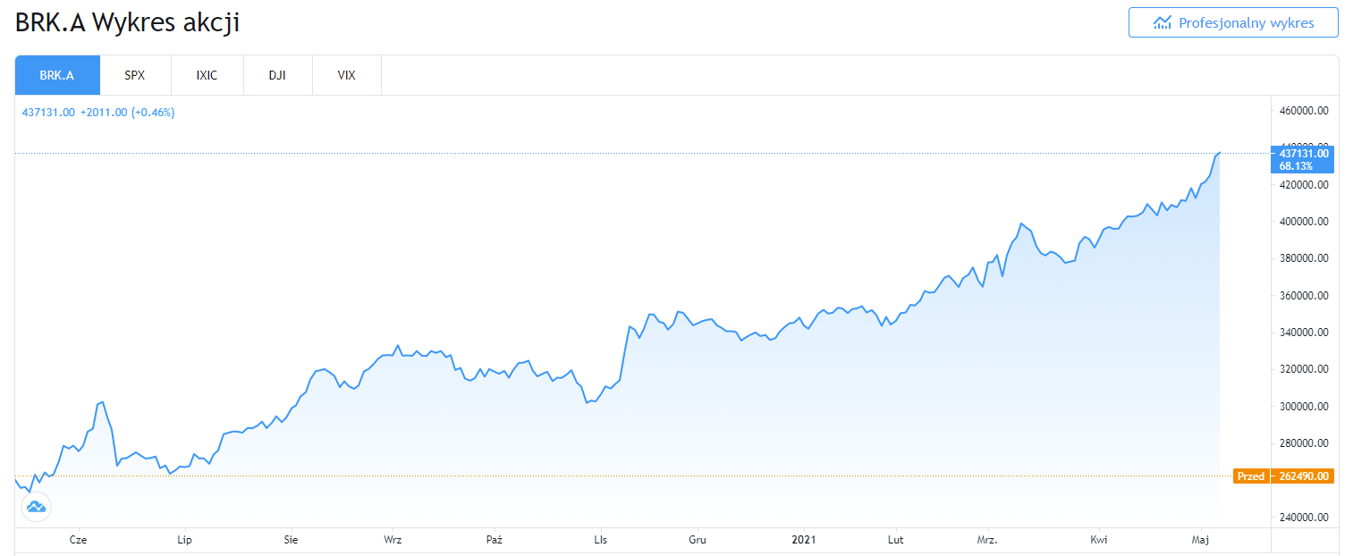 Fot. Screen / pl.tradingview.com