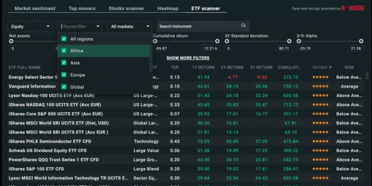 Skaner ETF w XTB - tabela funduszy indeksowych z notowaniami i wskaźnikami