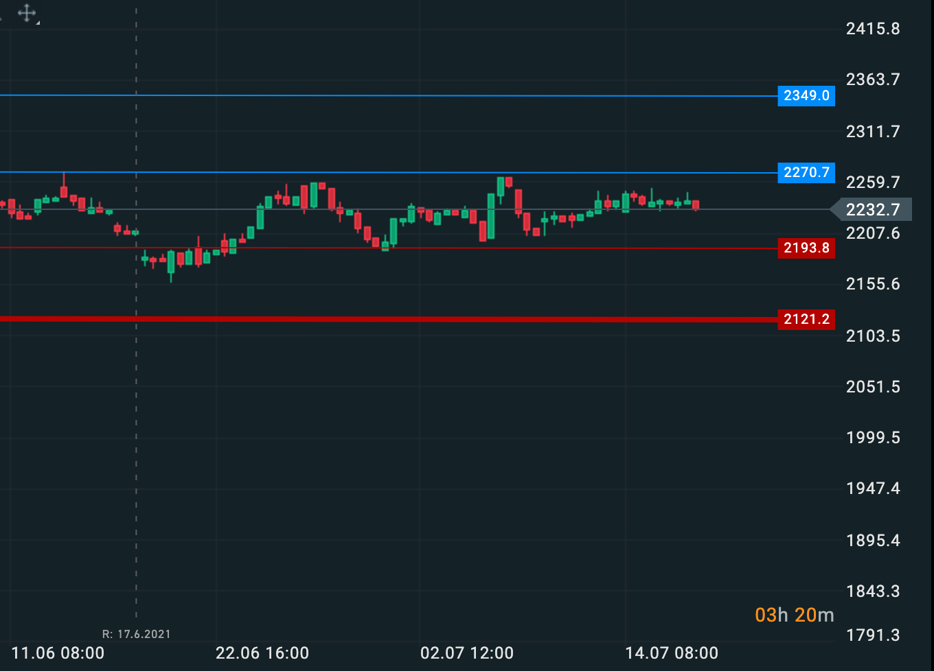 Grid Trading – na czym polega gridowanie?