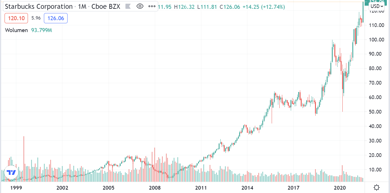 Fot. Screen / pl.tradingview.com