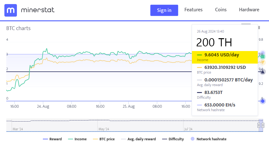 Cloud mining Bitcoina