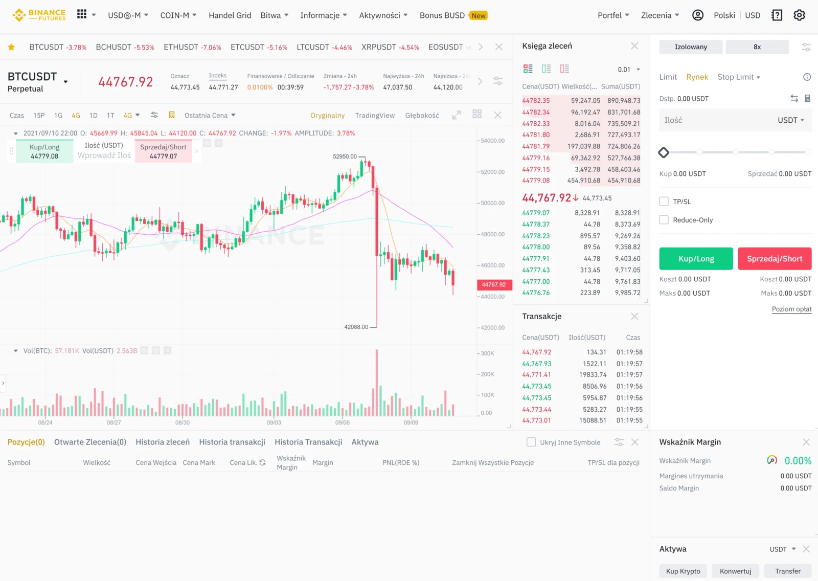 Interfejs handlowania Binance Futures z wykresem BTC/USDT i panelem zleceń