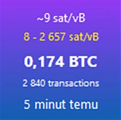 Statystyki mempool Bitcoin - opłaty, liczba transakcji i czas potwierdzenia