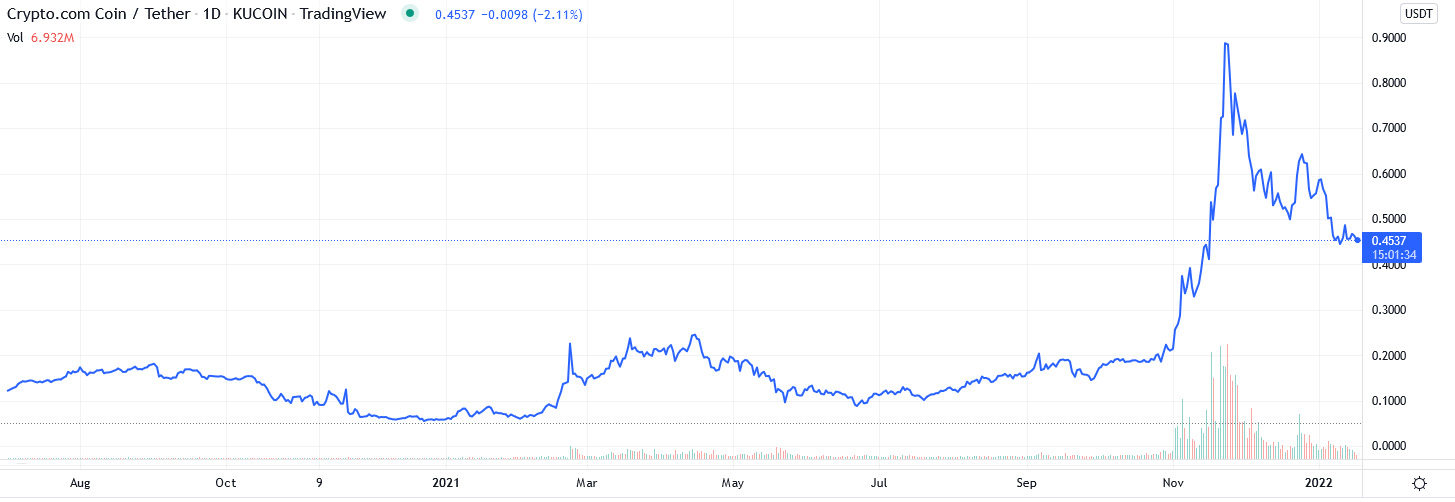 kurs crypto.com coin