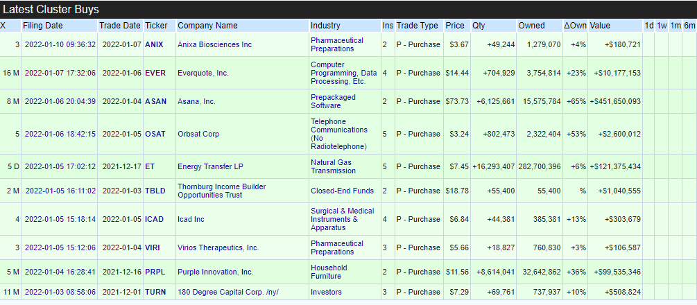 Wartosc godziwa insider buying