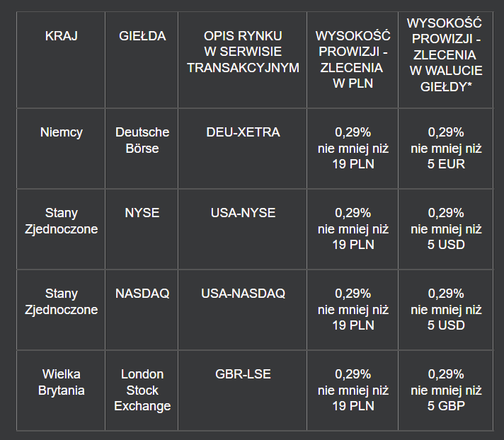 Fot. Screen / mdm.pl (z dnia 13.04.2022) dotyczy prowizji na rynkach zagranicznych