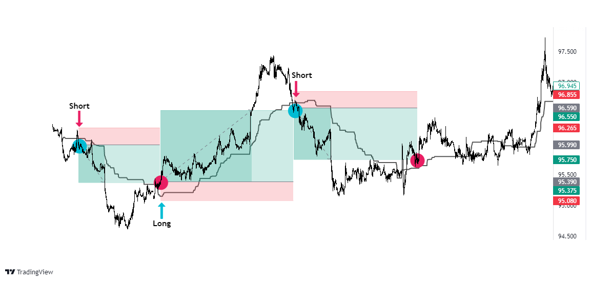 kijun sen ichimoku