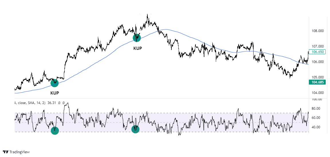 trend trading rsi