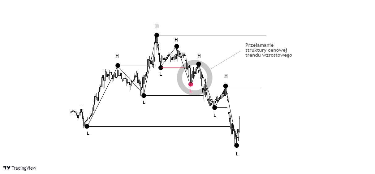 trend trading