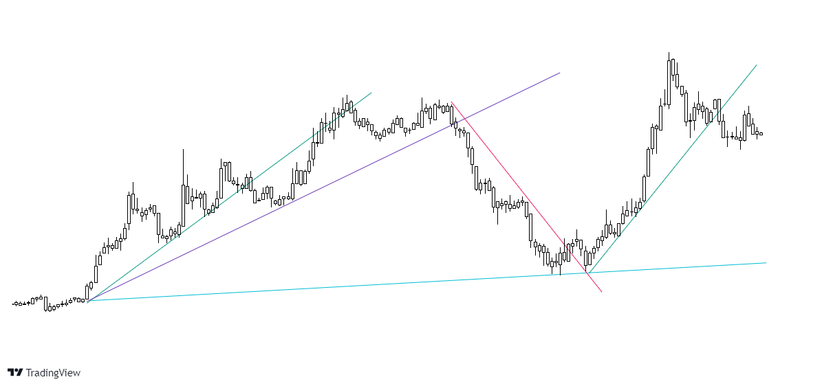 trend trading