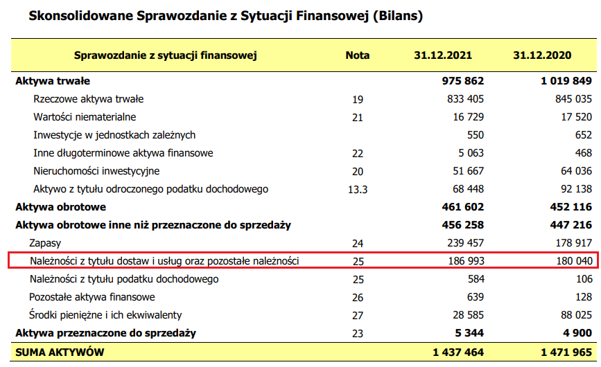 wskaźnik rotacji należności - licznik