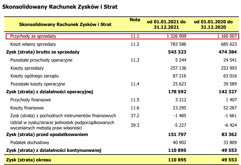 wskaźnik rotacji należności - mianownik