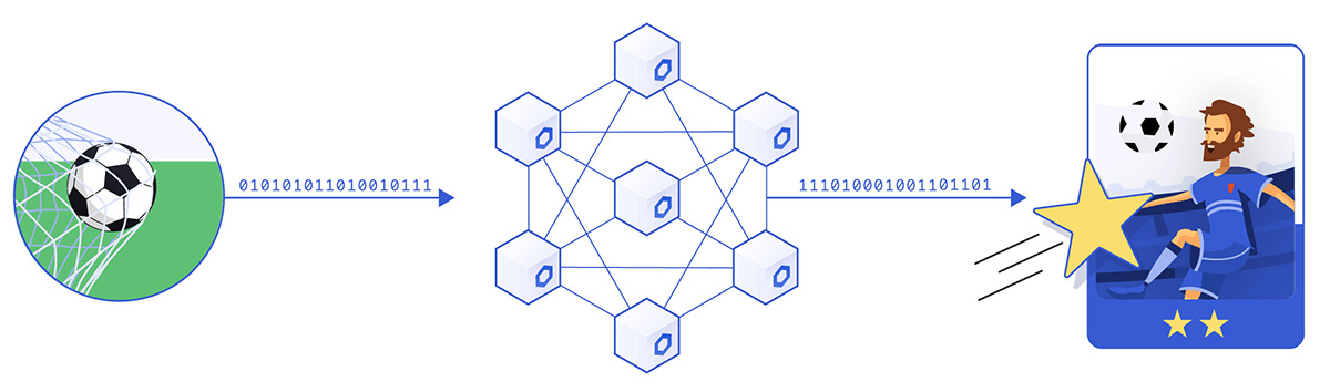 Dynamic NFT (dNFT) picture2