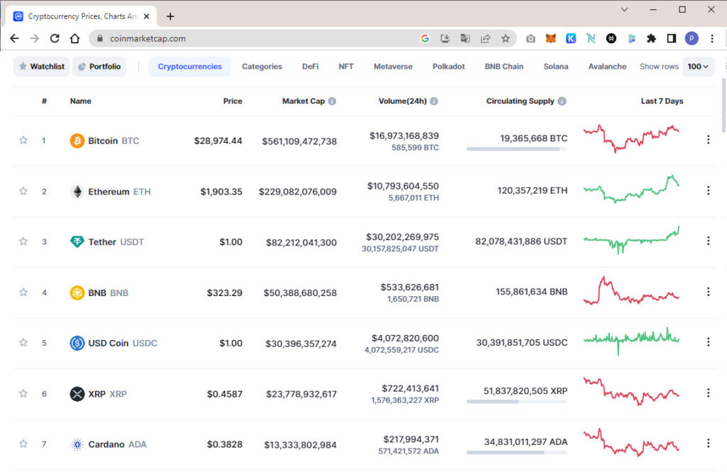 Altcoiny lista P3