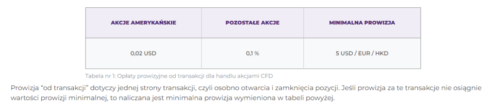 Wysokość prowizji w handlu CFD. Źródło: Purple Trading