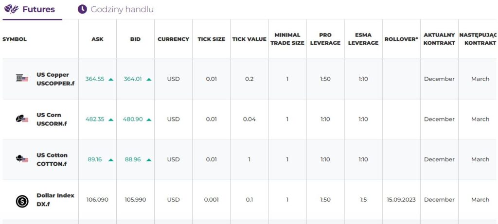 Przykładowe kontrakty terminowe CFD w ofercie brokera. Źródło: Purple Trading