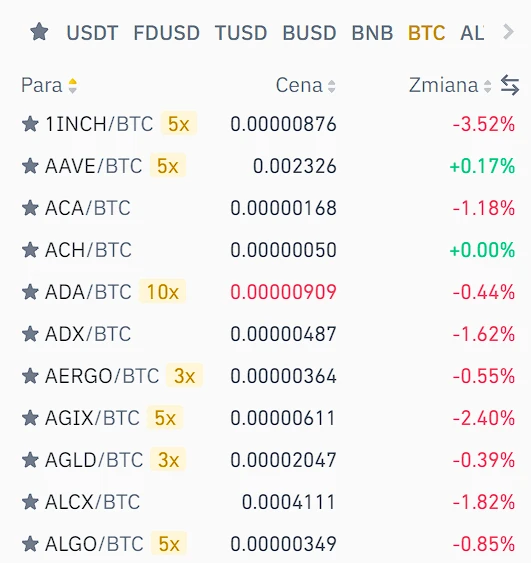 Lista kursów altcoinów względem BTC z cenami i zmianami