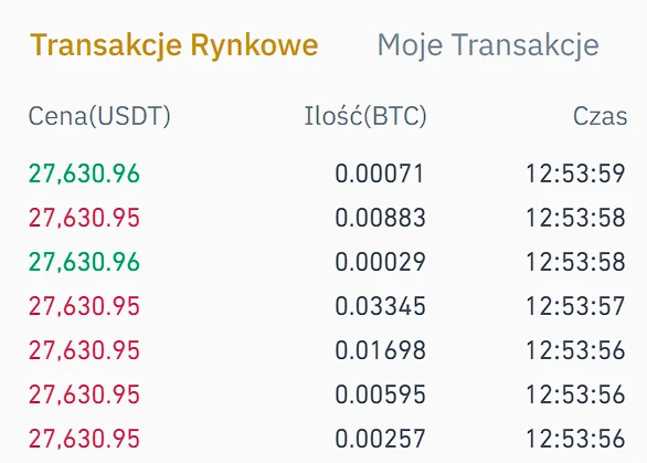 Tabela transakcji Binance z ceną USDT i wielkością BTC