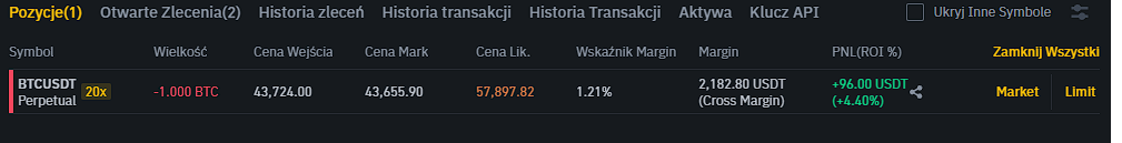 Przykładowa pozycja krótka na Binance Futures