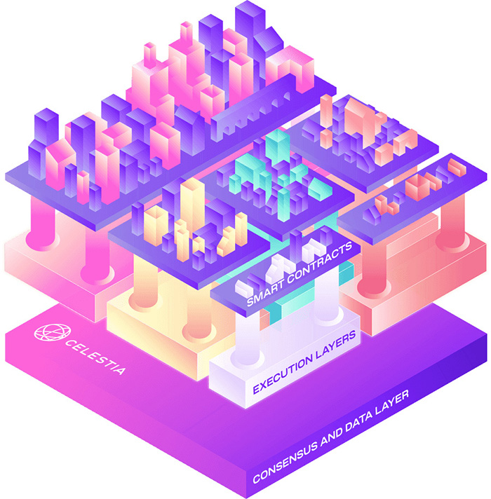 Budowa blockchaina Celestia