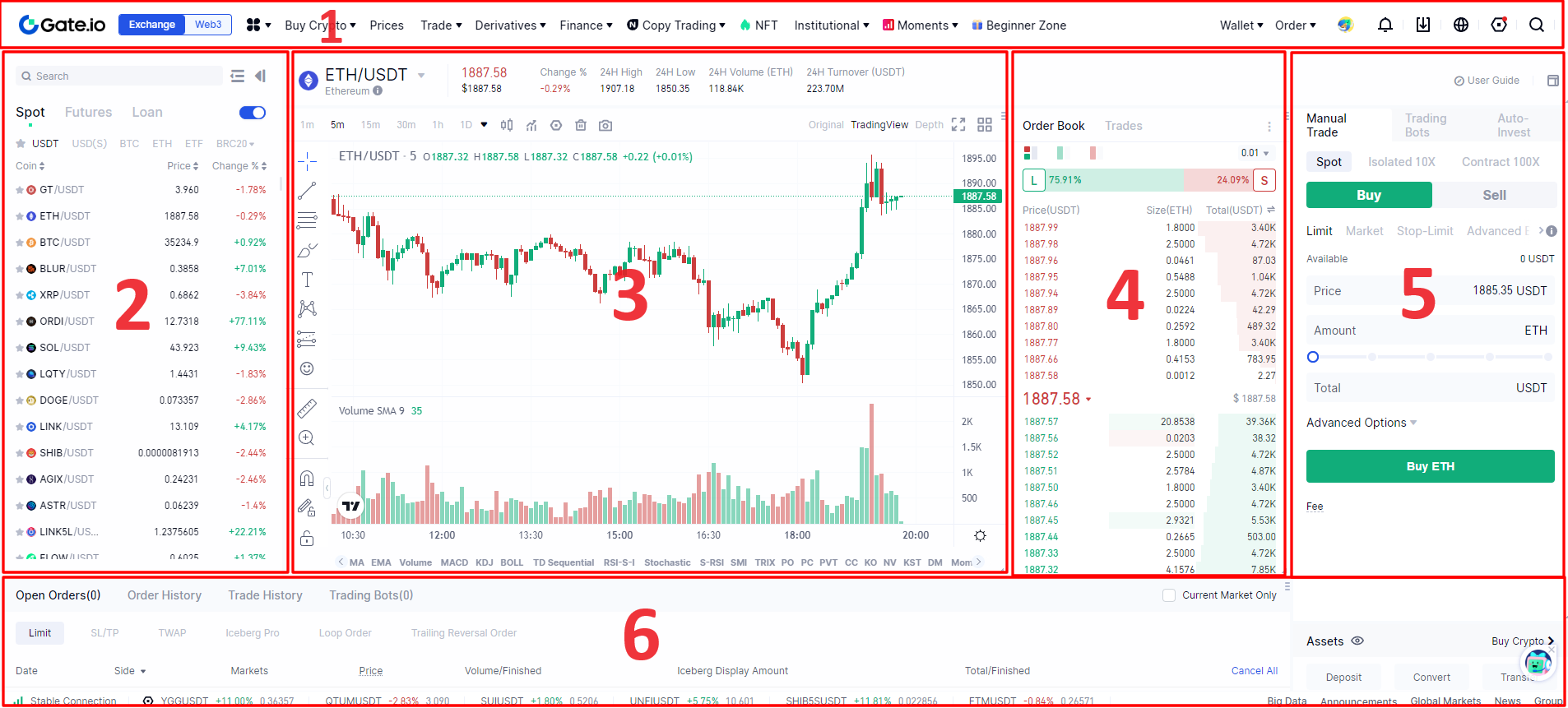 Interfejs platformy Gate.io