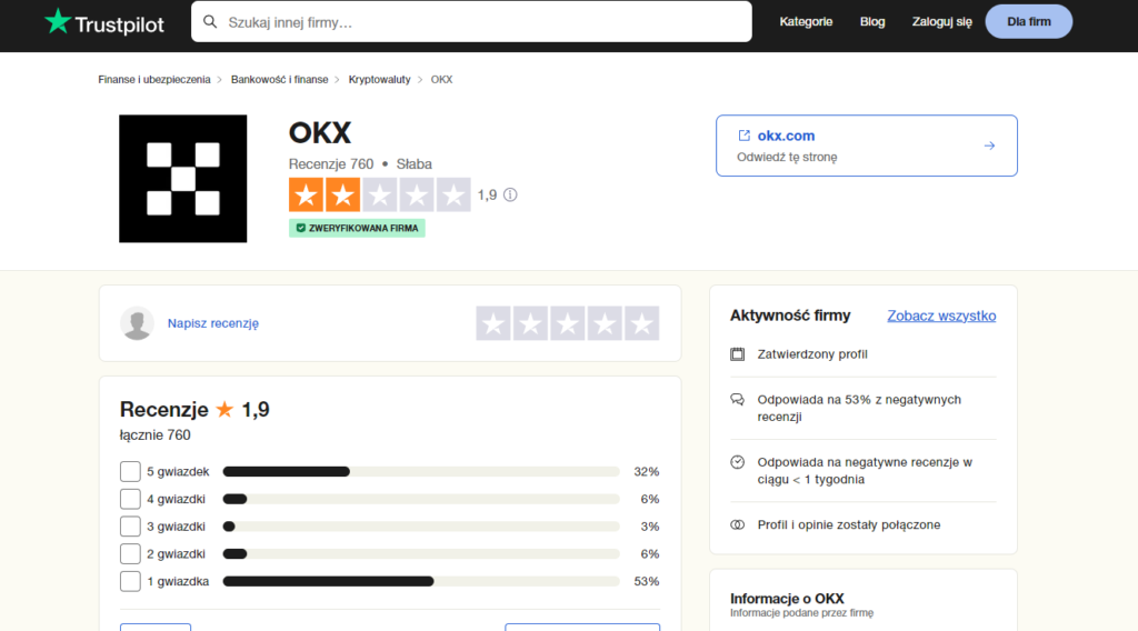W serwisie Trustpilot, OKX posiada bardzo słabe oceny