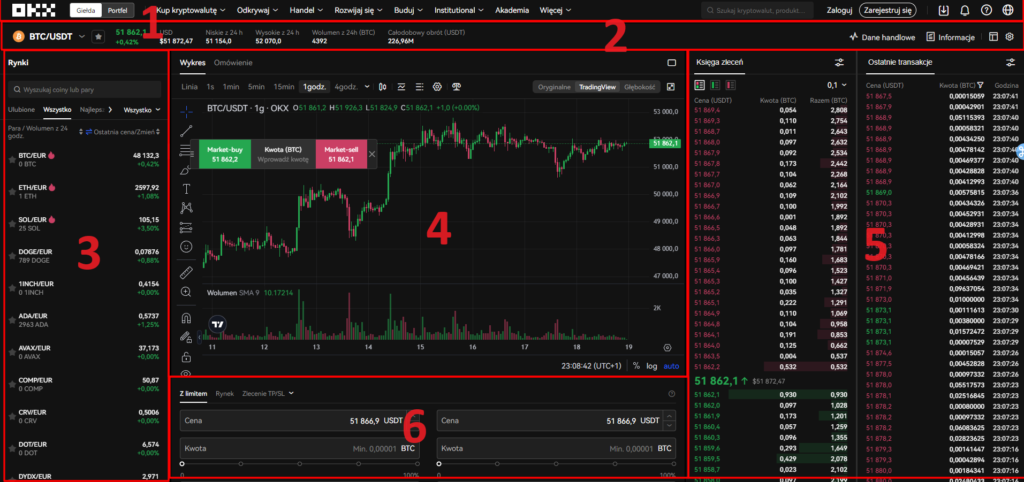Główne elementy platformy OKX