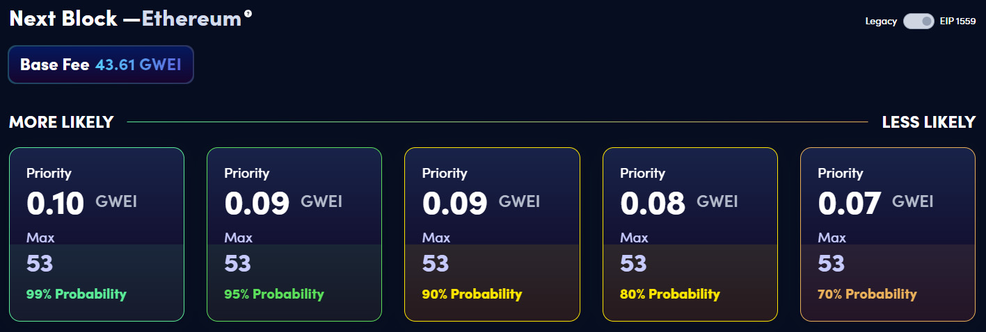 Ceny transakcji Ethereum