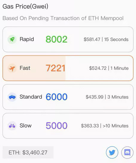 Gas fees na Ethereum