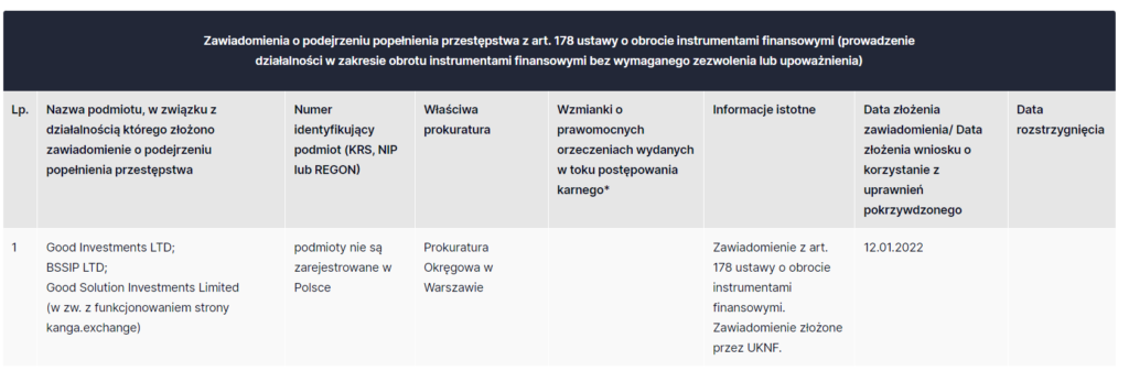 Kanga jest na liście ostrzeżeń KNF za brak regulacji na polskim rynku. Źródło: KNF