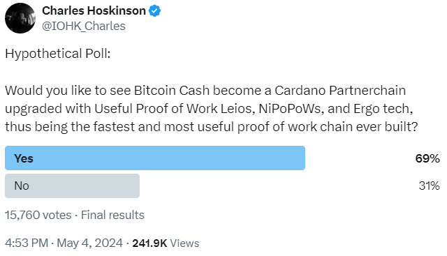 Bitcoin Cash i Cardano