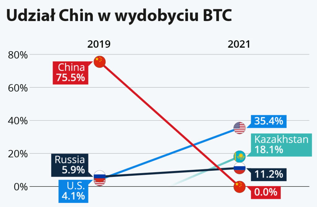 Chiny i Bitcoin