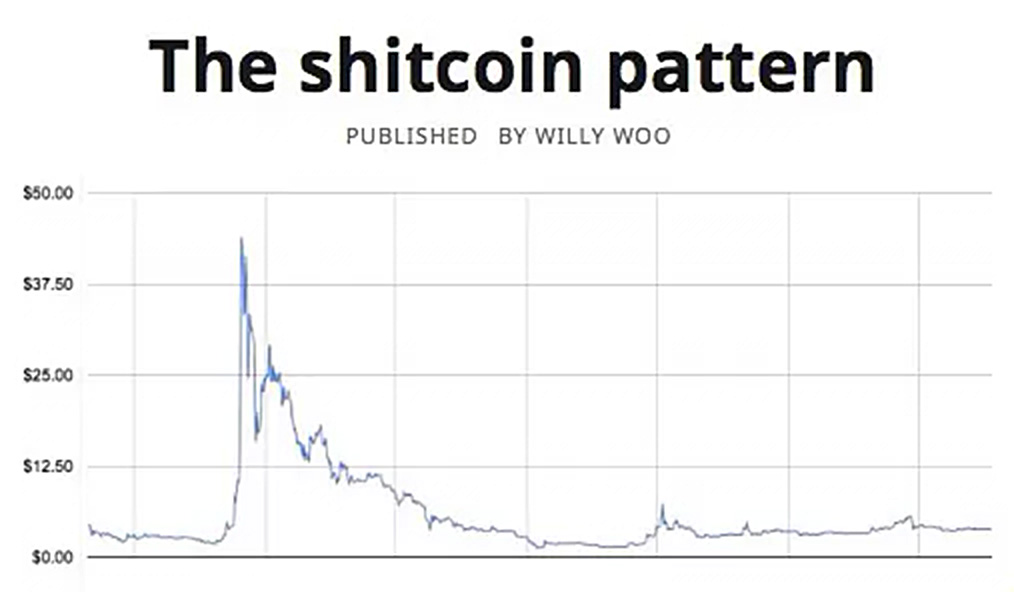 Czy to shitcoin