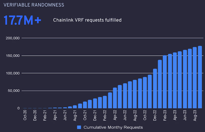 Funkcja VRF na Chainlink