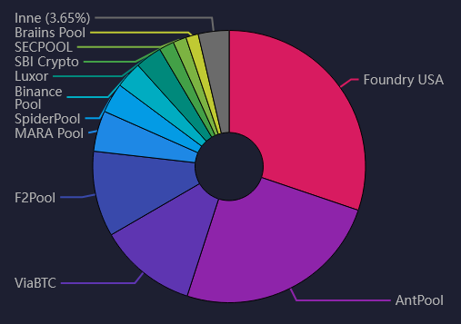 Atak 51% na pule Bitcoina