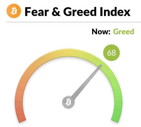 Kryptoanaliza FEAR & GREED