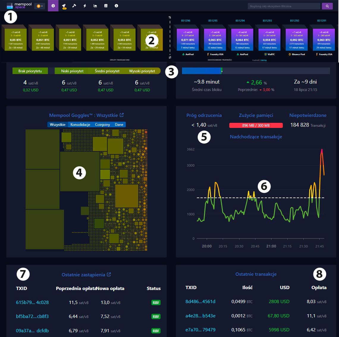 Rola mempool w blockchain