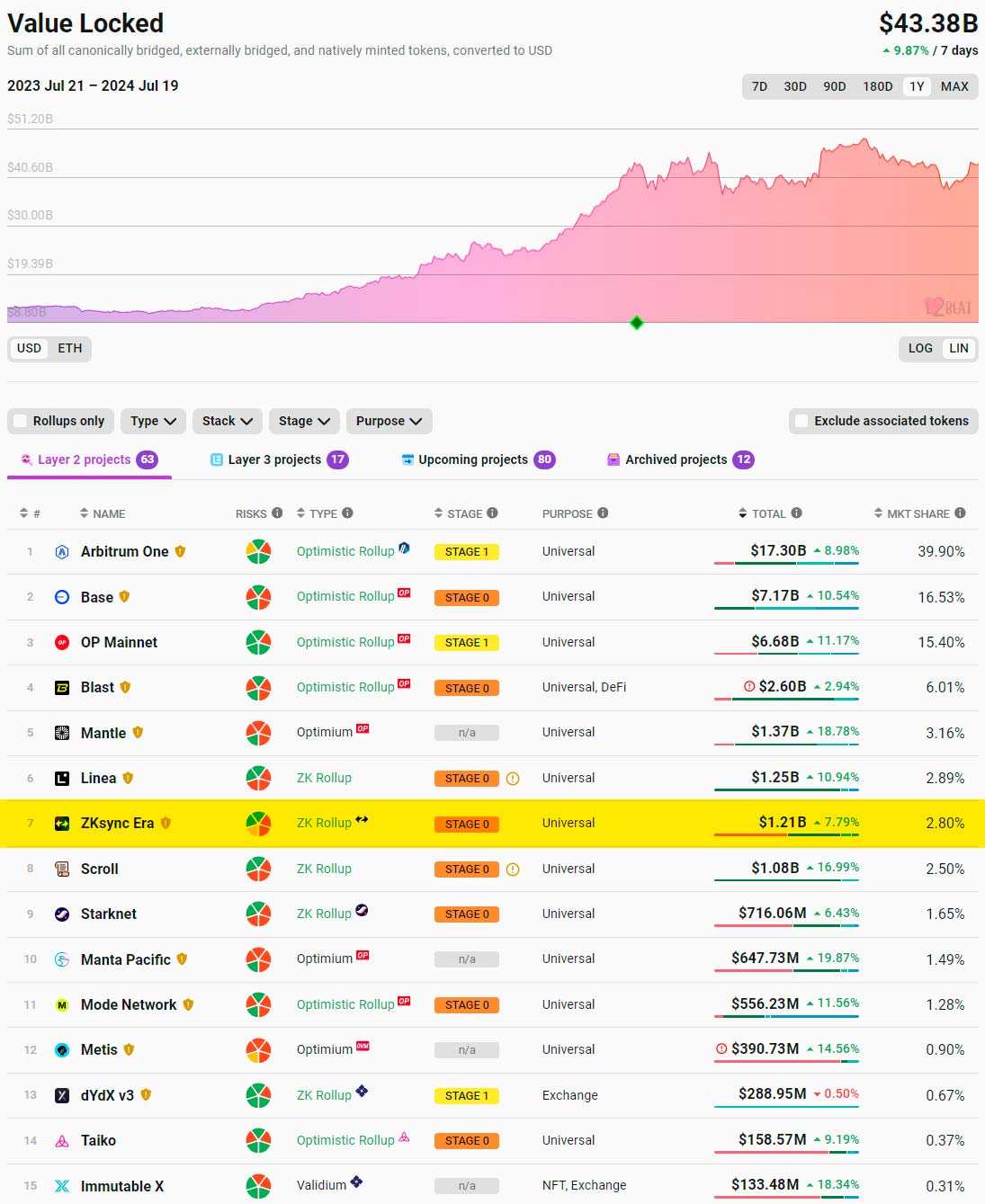 zkSync Layer 2 dla Ethereum