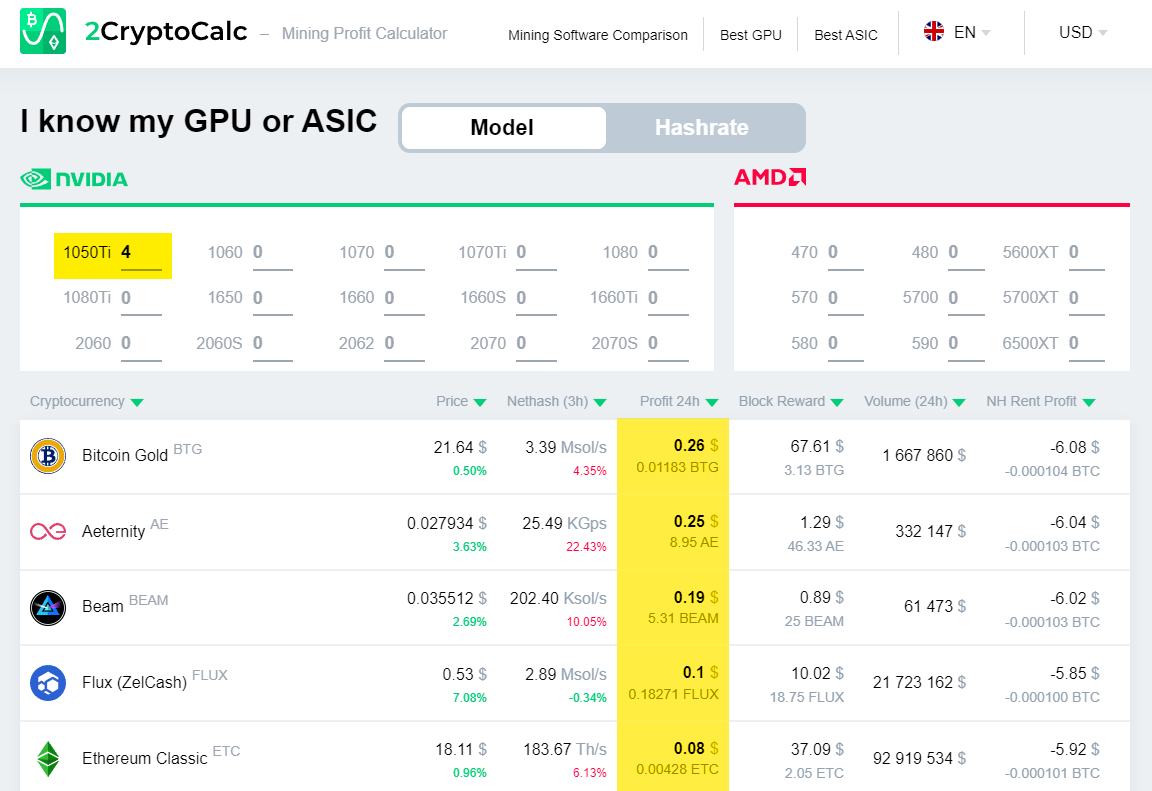 Kalkulator miningu krypto 2cryptocalc