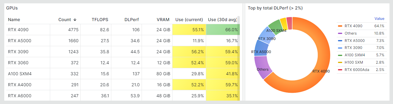 Mining AI jaka karta graficzna GPU