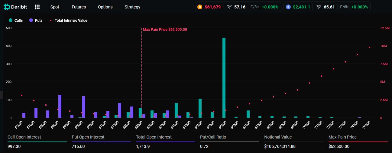 Opcje Binance a Deribit