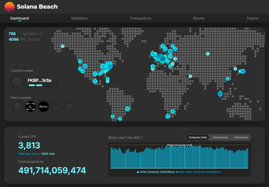 Dashboard Solana Beach z mapą walidatorów i metrykami wydajności sieci