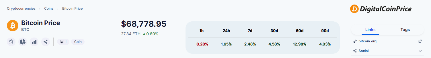 DigitalCoinPrice AI do analizy cen kryptowalut