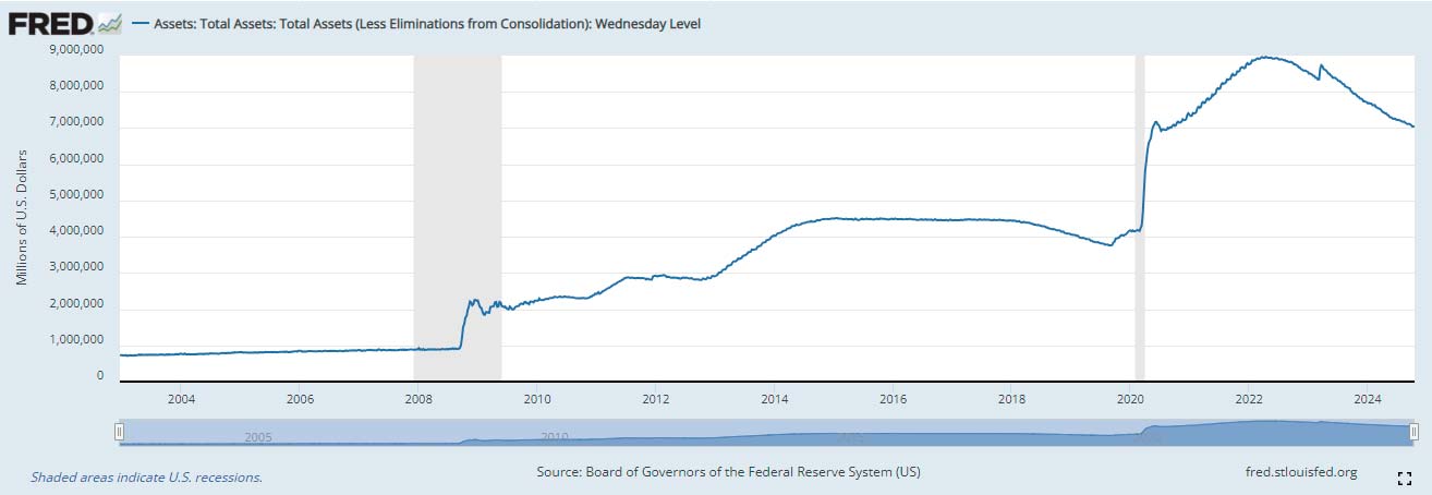 FED a kryptowaluty - prognozy 2025